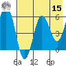 Mist Harbor tide chart for Sunday, May 15, 2022