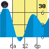Mist Harbor tide chart for Monday, May 30, 2022