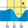 Mist Harbor tide chart for Monday, May 9, 2022