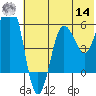 Mist Harbor tide chart for Tuesday, June 14, 2022