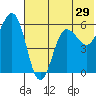 Mist Harbor tide chart for Wednesday, June 29, 2022