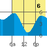 Mist Harbor tide chart for Monday, June 6, 2022