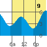 Mist Harbor tide chart for Thursday, June 9, 2022