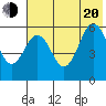 Mist Harbor tide chart for Wednesday, July 20, 2022