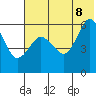 Mist Harbor tide chart for Friday, July 8, 2022