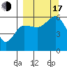 Mist Harbor tide chart for Saturday, September 17, 2022