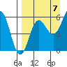 Mist Harbor tide chart for Wednesday, September 7, 2022