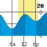 Mist Harbor tide chart for Thursday, October 20, 2022