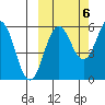 Mist Harbor tide chart for Thursday, October 6, 2022