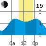 Mist Harbor tide chart for Thursday, December 15, 2022