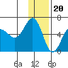 Mist Harbor tide chart for Tuesday, December 20, 2022
