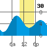Mist Harbor tide chart for Friday, December 30, 2022