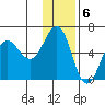 Mist Harbor tide chart for Tuesday, December 6, 2022