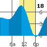 Mist Harbor tide chart for Wednesday, January 18, 2023