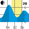 Mist Harbor tide chart for Saturday, January 28, 2023