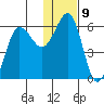 Mist Harbor tide chart for Monday, January 9, 2023