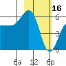 Mist Harbor tide chart for Thursday, February 16, 2023