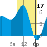 Mist Harbor tide chart for Friday, February 17, 2023