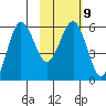 Mist Harbor tide chart for Thursday, February 9, 2023