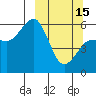Mist Harbor tide chart for Wednesday, March 15, 2023