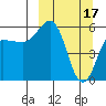 Mist Harbor tide chart for Friday, March 17, 2023