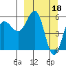 Mist Harbor tide chart for Saturday, March 18, 2023