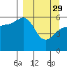 Mist Harbor tide chart for Wednesday, March 29, 2023