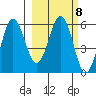 Mist Harbor tide chart for Wednesday, March 8, 2023
