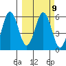 Mist Harbor tide chart for Thursday, March 9, 2023