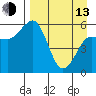 Mist Harbor tide chart for Thursday, April 13, 2023