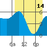 Mist Harbor tide chart for Friday, April 14, 2023