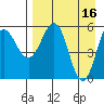 Mist Harbor tide chart for Sunday, April 16, 2023