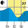 Mist Harbor tide chart for Thursday, April 27, 2023