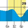 Mist Harbor tide chart for Saturday, April 29, 2023