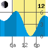 Mist Harbor tide chart for Friday, May 12, 2023