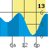Mist Harbor tide chart for Saturday, May 13, 2023