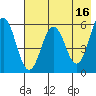 Mist Harbor tide chart for Tuesday, May 16, 2023