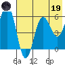 Mist Harbor tide chart for Friday, May 19, 2023