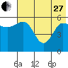 Mist Harbor tide chart for Saturday, May 27, 2023