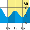 Mist Harbor tide chart for Tuesday, May 30, 2023