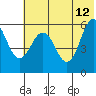 Mist Harbor tide chart for Monday, June 12, 2023