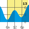 Mist Harbor tide chart for Tuesday, June 13, 2023