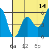 Mist Harbor tide chart for Wednesday, June 14, 2023