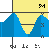 Mist Harbor tide chart for Saturday, June 24, 2023