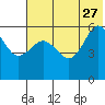 Mist Harbor tide chart for Tuesday, June 27, 2023