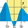 Mist Harbor tide chart for Wednesday, June 7, 2023