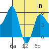 Mist Harbor tide chart for Thursday, June 8, 2023