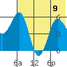 Mist Harbor tide chart for Friday, June 9, 2023
