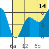 Mist Harbor tide chart for Friday, July 14, 2023