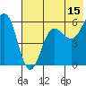 Mist Harbor tide chart for Saturday, July 15, 2023